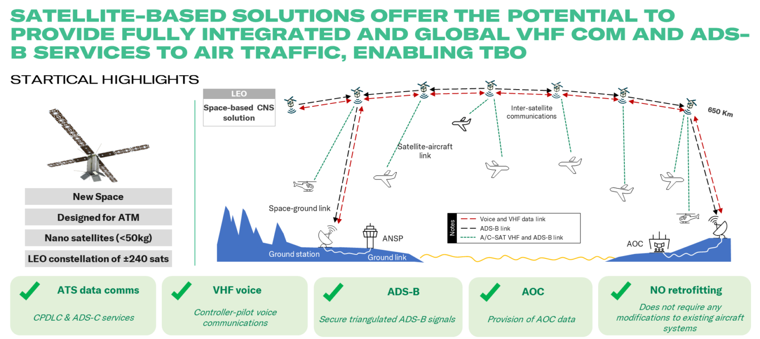 Connecting the Skies SpaceBased VHF communications for enhanced air